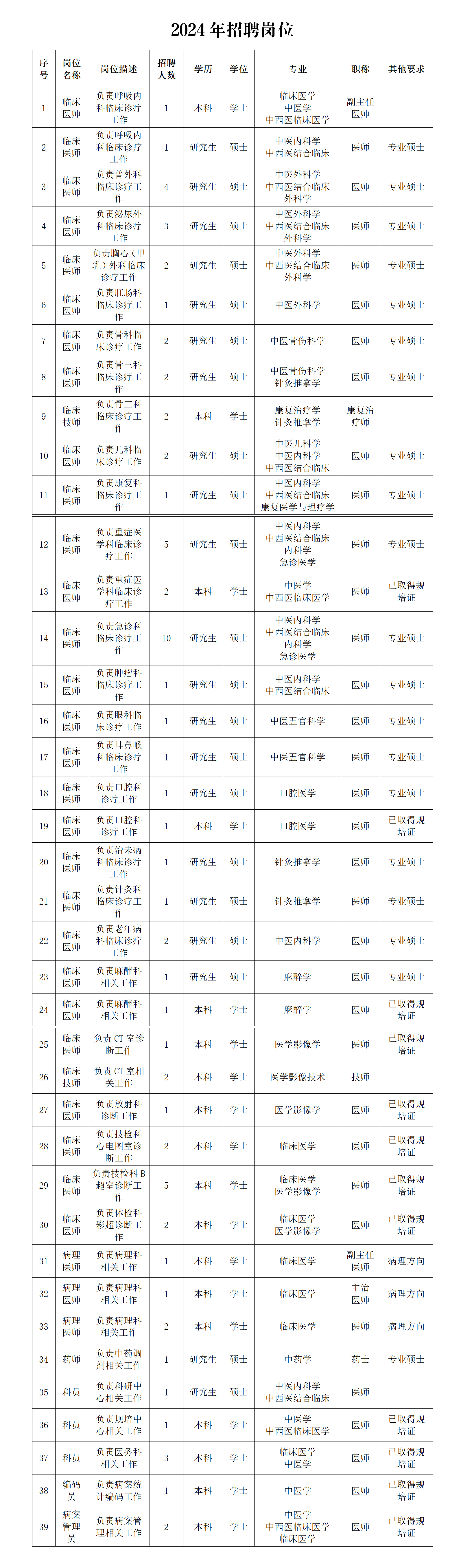 湛江市第一中医医院2024年招聘公告